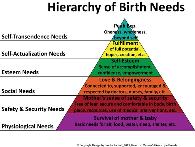 Hierarchy-of-Needs.jpg